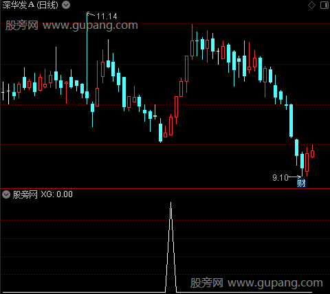 跟庄波段之选股指标公式