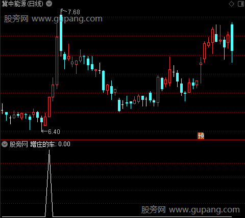 蹭庄的车主图之选股指标公式