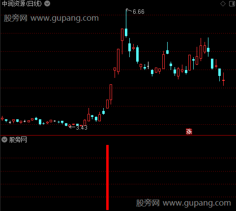 通达信超级大牛买入指标公式