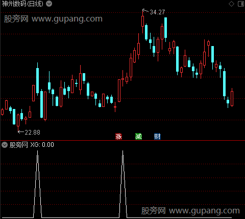 通达信小金牛选股指标公式