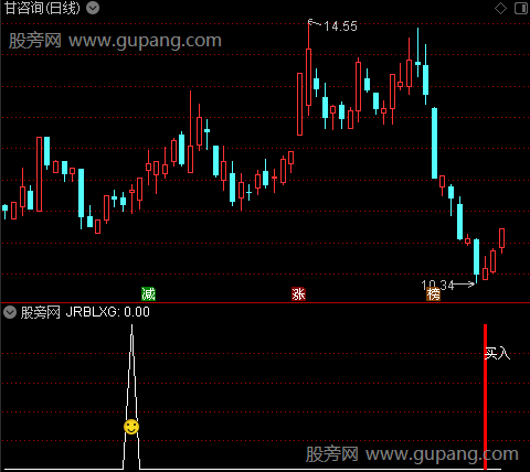 通达信永不恋战指标公式