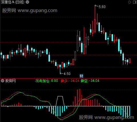 通达信出击加仓指标公式