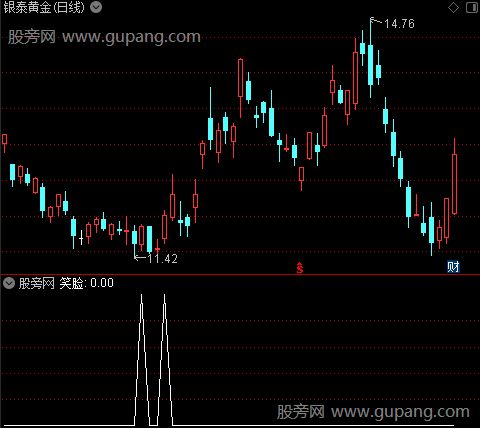 红牛抄短底主图之笑脸选股指标公式