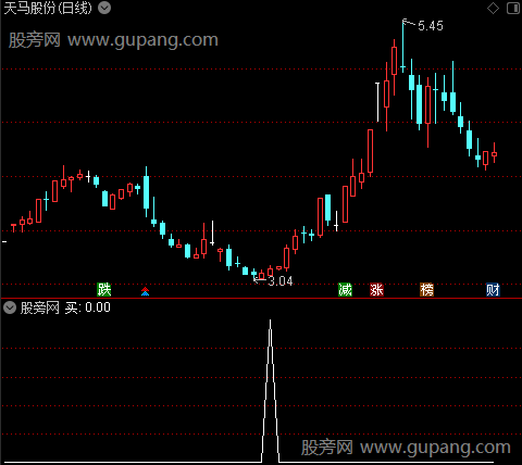 出击加仓之买选股指标公式