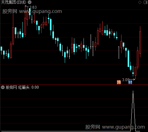 出击加仓之红箭头选股指标公式