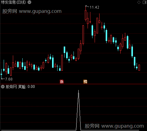 永不恋战之笑脸选股指标公式
