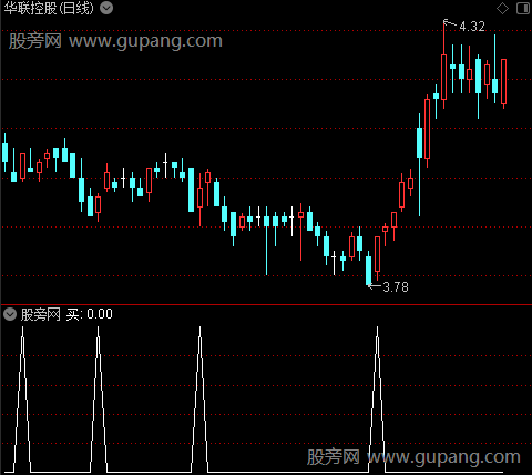 决战到天亮之买选股指标公式