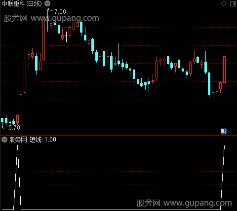 工作线主图之短线选股指标公式