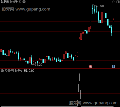 四线粘合之拉升在即选股指标公式