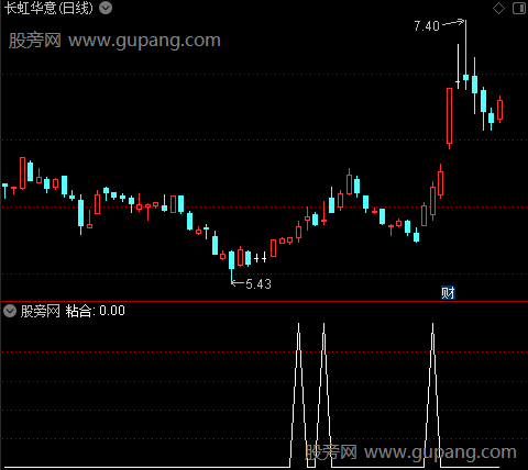 四线粘合之粘合选股指标公式