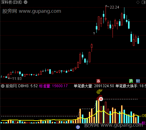 通达信OBV成交量指标公式