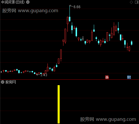 通达信青牛腾云指标公式