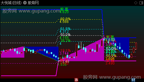 通达信三浪趋势主图指标公式