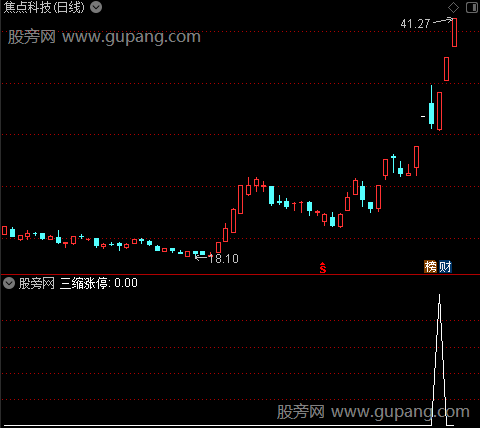 通达信三天缩量涨停选股指标公式