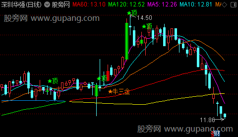 通达信牛三斤谷顶底主图指标公式