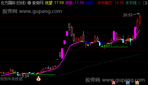 通达信线上持股主图指标公式