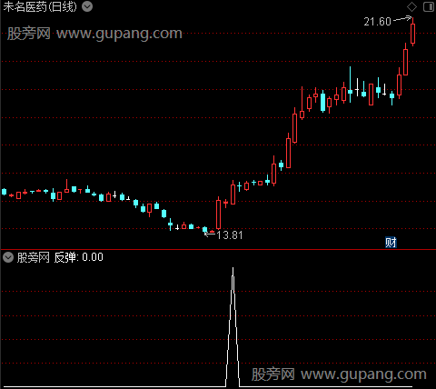 牛三斤谷顶底主图之反弹选股指标公式