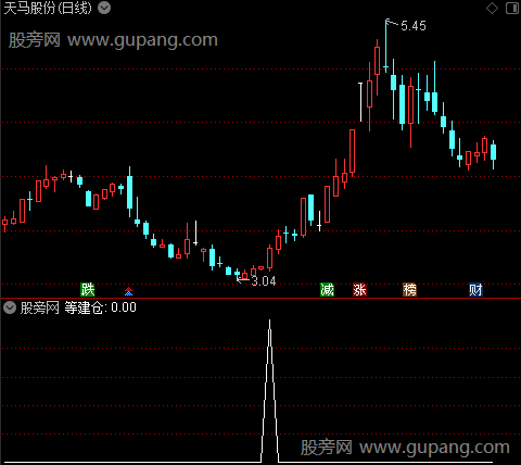 线上持股主图之等建仓选股指标公式