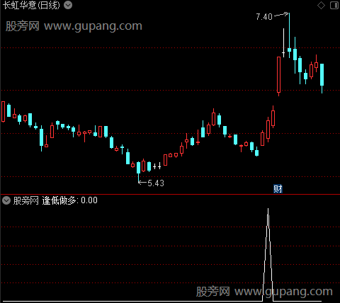 线上持股主图之逢低做多选股指标公式