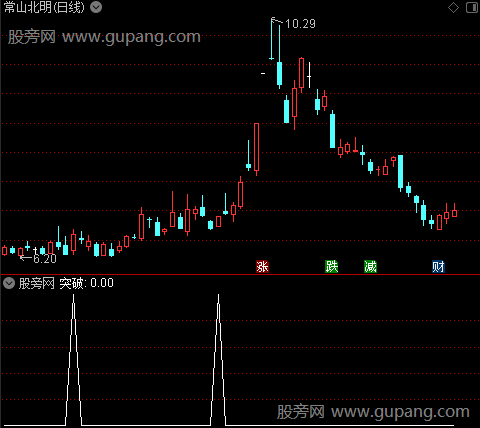 线上持股主图之突破选股指标公式