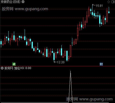 线上持股主图之加仓选股指标公式