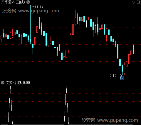 真实资金之吸选股指标公式