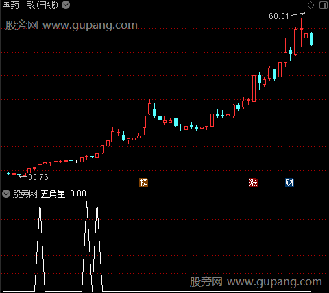 异动成交量之五角星选股指标公式