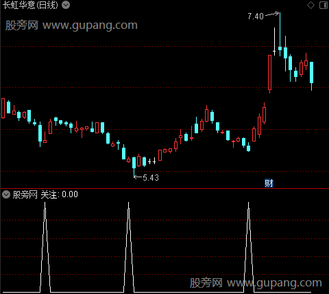 慢速关注之关注选股指标公式