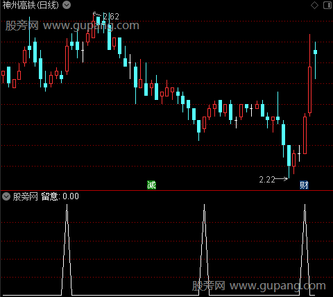 慢速关注之留意选股指标公式
