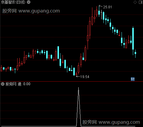 慢速关注之进选股指标公式