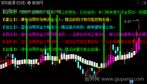 通达信一线能量飞龙主图指标公式