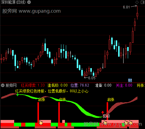 通达信低吸启涨波段指标公式