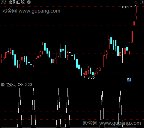 麒麟垛庄主图之选股指标公式