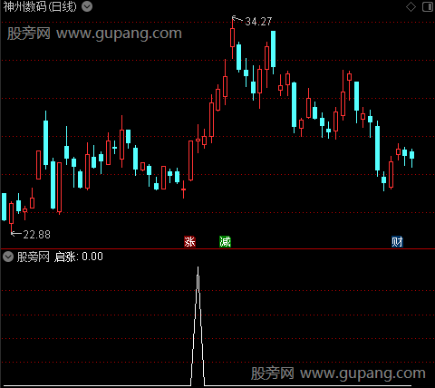 低吸启涨波段之启涨选股指标公式