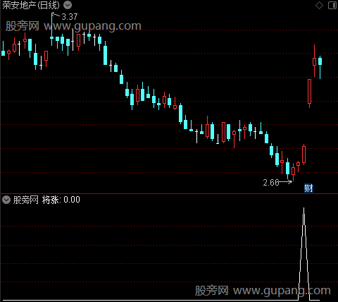 低吸启涨波段之将涨选股指标公式