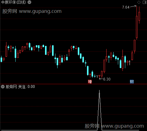 低吸启涨波段之关注选股指标公式