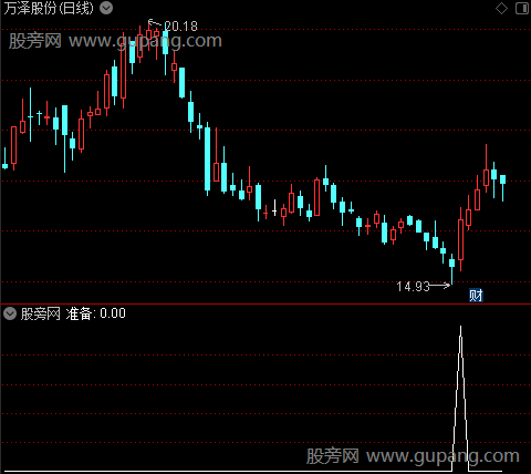 低吸启涨波段之准备选股指标公式