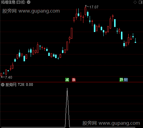 通达信趋势选股指标公式