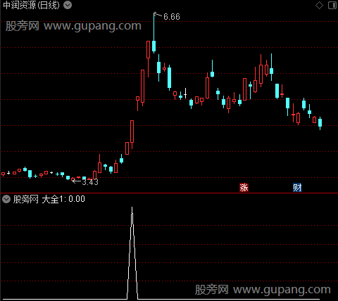 通达信一进二大全选股指标公式