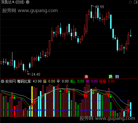 通达信天马筹码指标公式