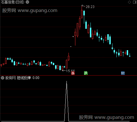 天马筹码之短线反弹选股指标公式