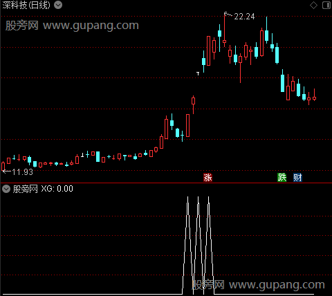 狂飙高起强主图之选股指标公式