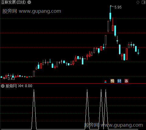 通达信多头强势选股指标公式