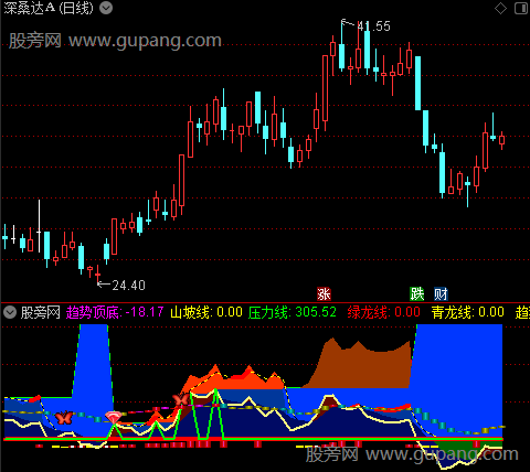 通达信飞龙出海指标公式