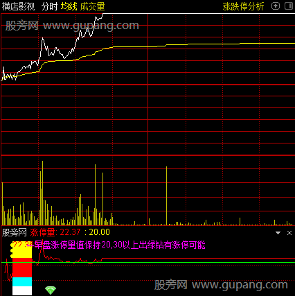 通达信分时涨停量指标公式