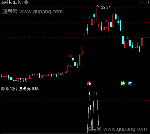 通达信波段顶指标公式