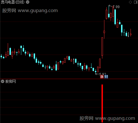 通达信趋势黑马指标公式