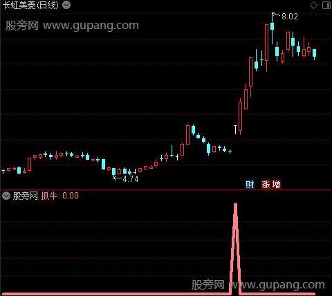 机构资金解盘之抓牛选股指标公式