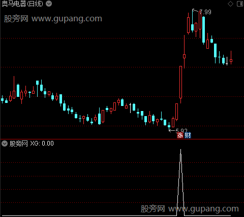 趋势黑马之选股指标公式