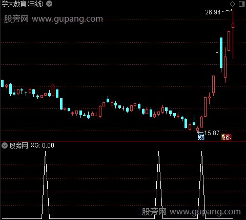 通达信MACD+KDJ+RSI背离选股指标公式